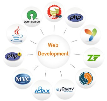 website_development